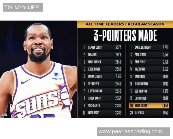 火箭惜败开拓者！杜兰特砍37分苦吞一分小负，伊森史密斯及替补集体哑火