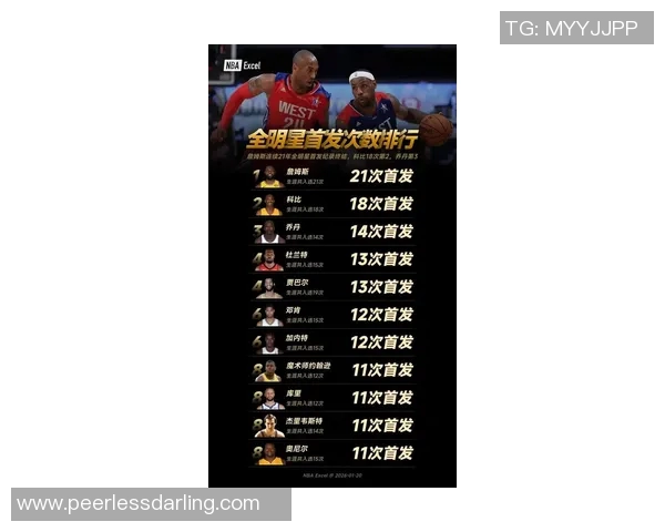 正式确认，全明星名单出炉，詹姆斯入围惹争议，FMVP却成最大遗珠